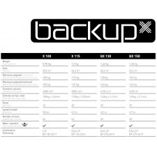 BackUp QX150 Max obciążenie do 160 kg
